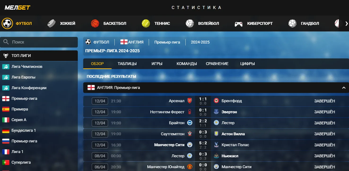 Melbet Киргизия - Где найти актуальные акции: melbet